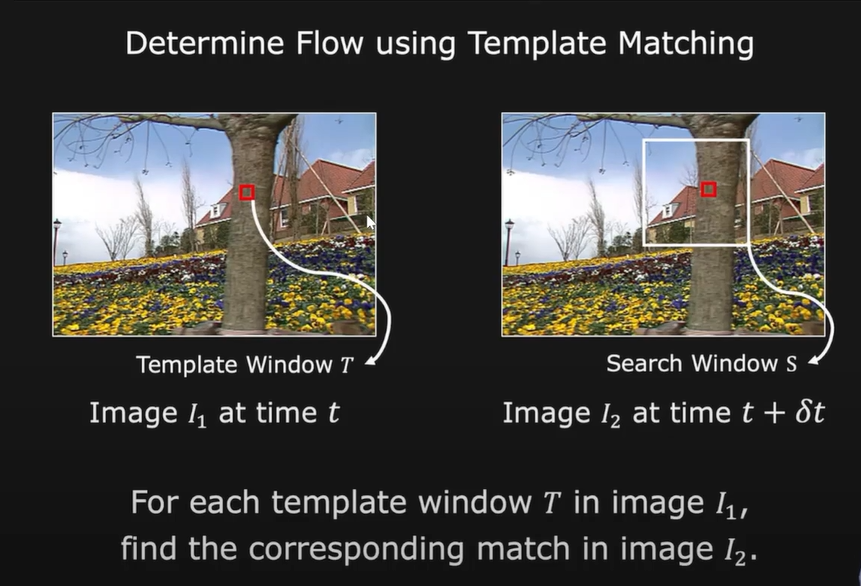 Template Match